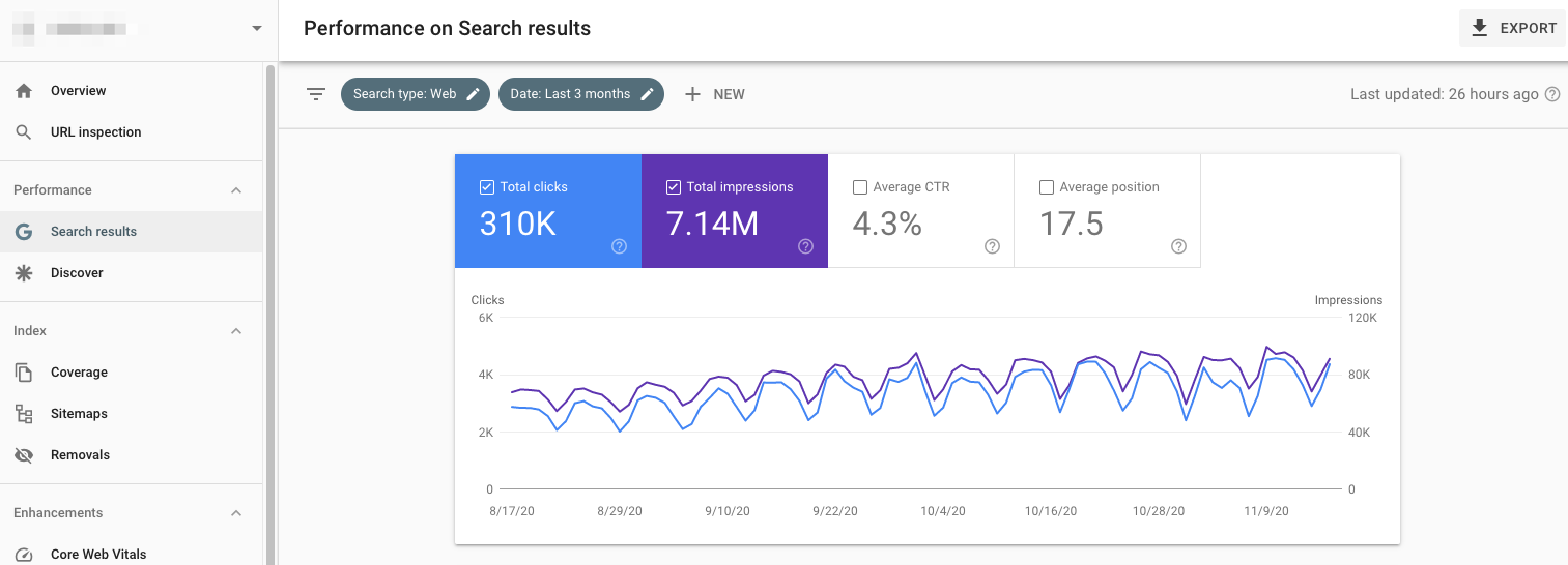 The Ultimate 45-Point SEO Checklist For 2024