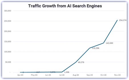 AI Traffic Search Engines-1