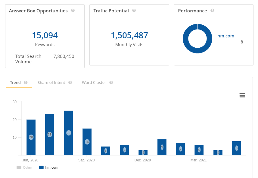 Track Your Answer Box Opportunities With This Strategy