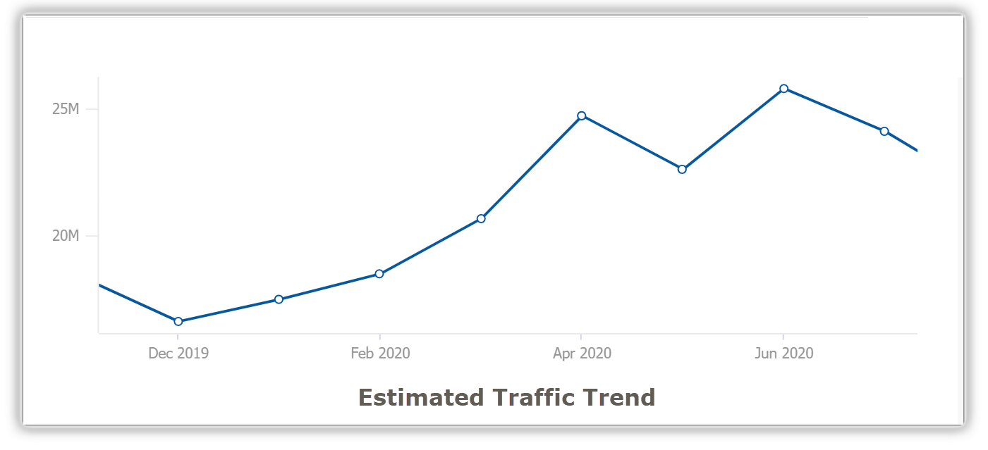 Estimated Traffic Trend_PLatform Page-1