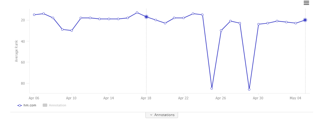 daily rank tracker