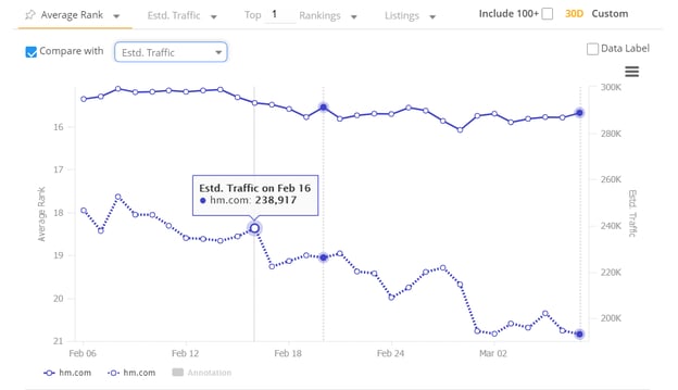 unovarpg.com Traffic Analytics, Ranking Stats & Tech Stack