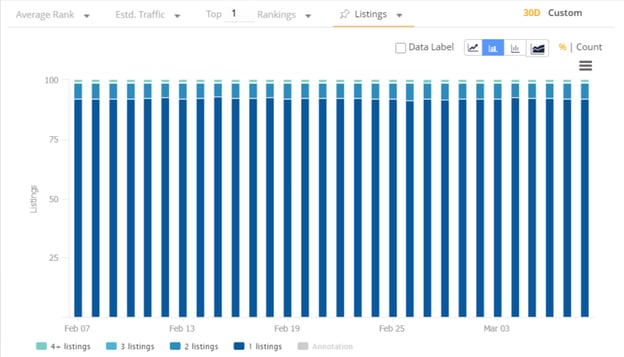 kurnik.pl Traffic Analytics, Ranking Stats & Tech Stack