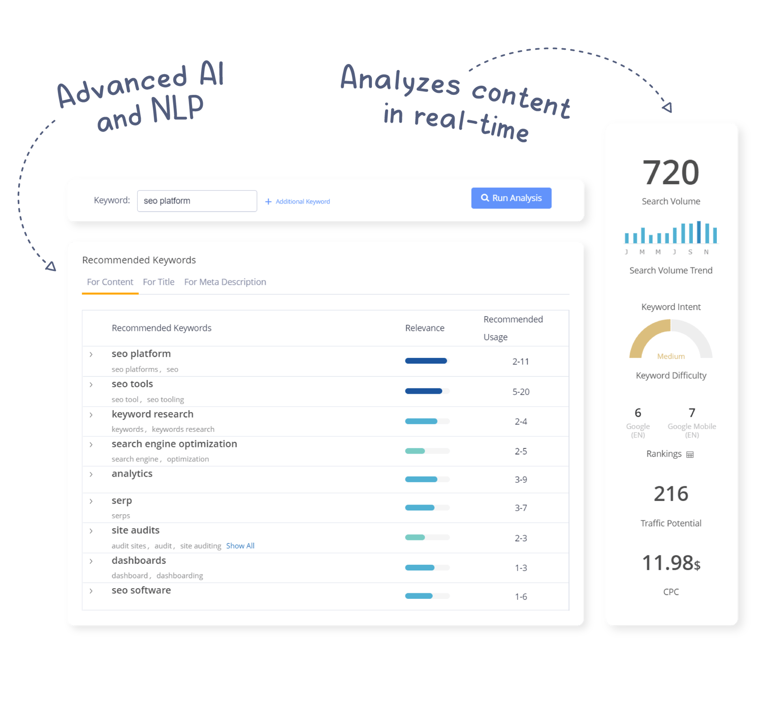 Platform Page Screen Graphics v3.1_Content Marketing Fusion B