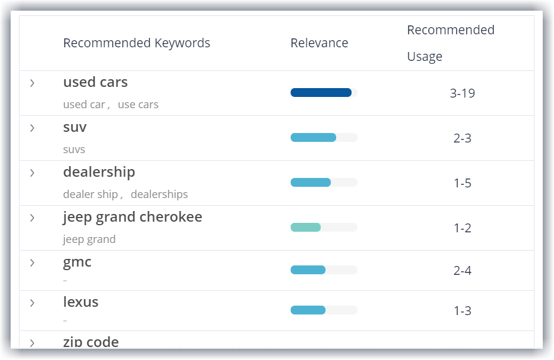 Recommended Topics for Authority