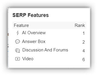 SERP Features Count Listing