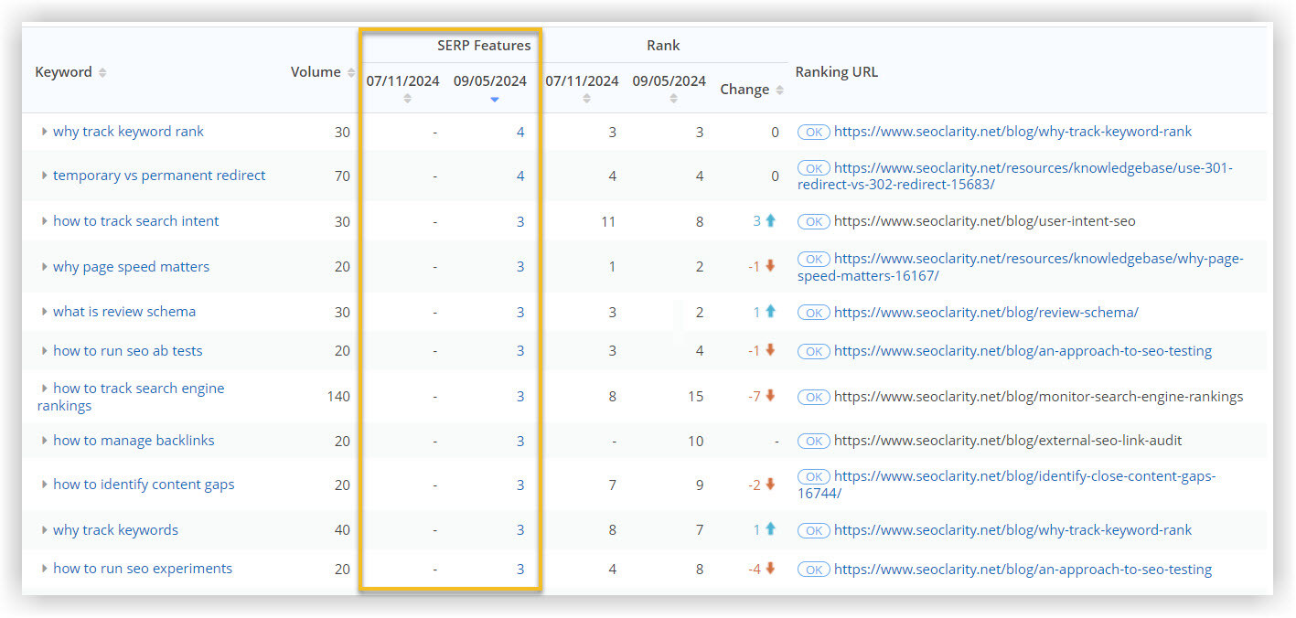 SERP Features count