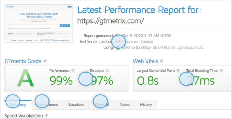 What can I do to improve my GTMetrix/Google PageSpeed grade? : r