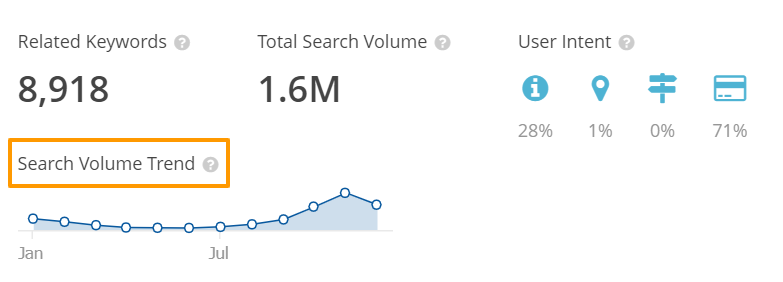 search volume seo