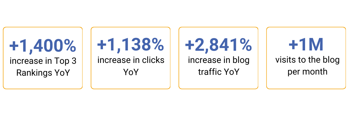 autopartscasestudynumbers