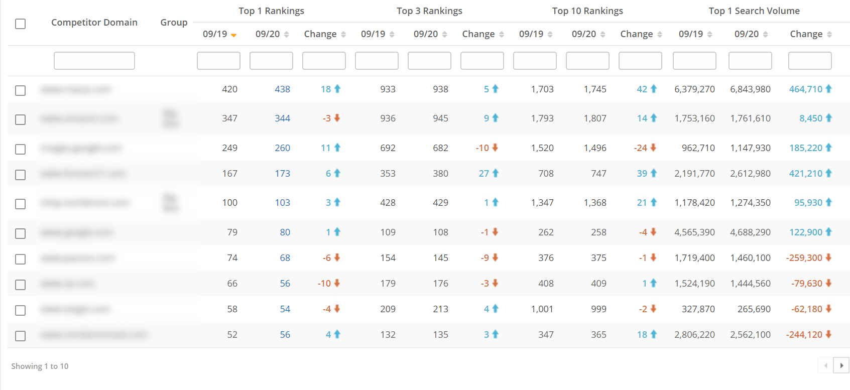 Seo Keyword Research 4 Steps To Find Profitable Keywords Fast