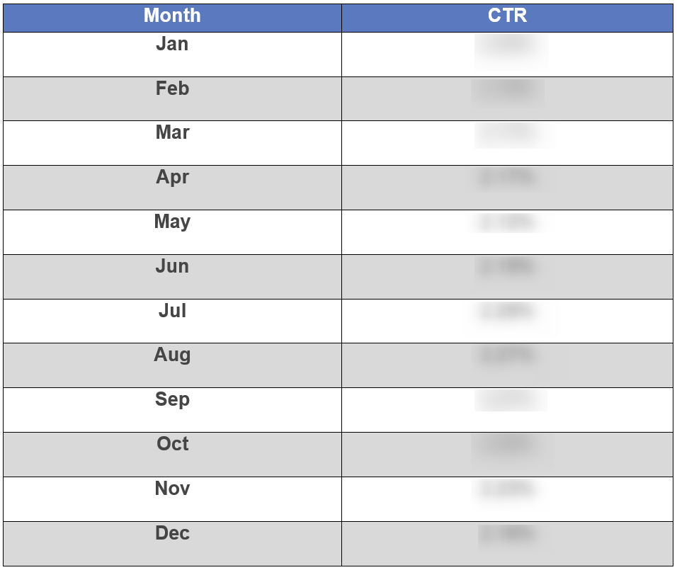 CTR Research Study: The Largest Ever for SEO