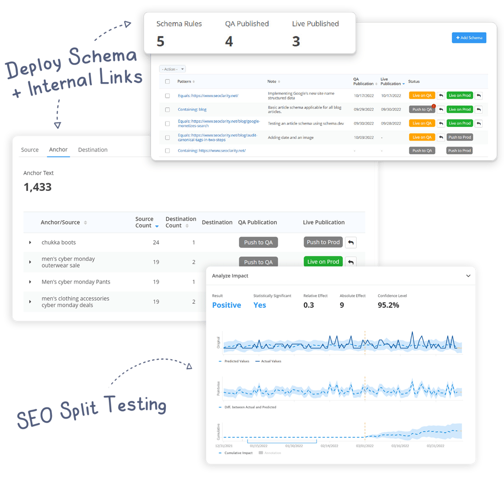 seo execution platform