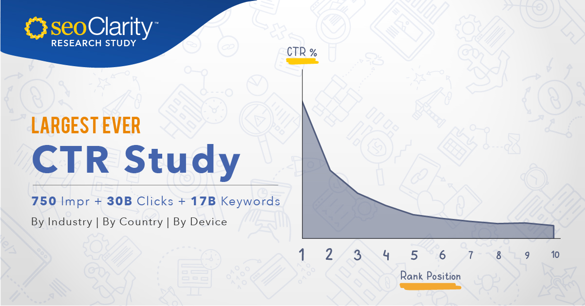 21 Ctr Research Study The Largest Ever For Seo